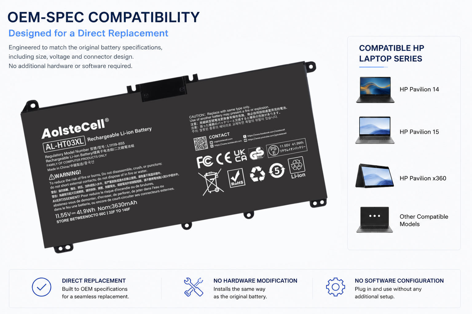 Grade A Lithium-ion cells